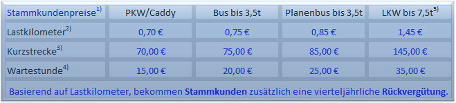 Stammkundenpreise